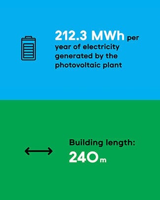 building length 240 meters building length 240 meters