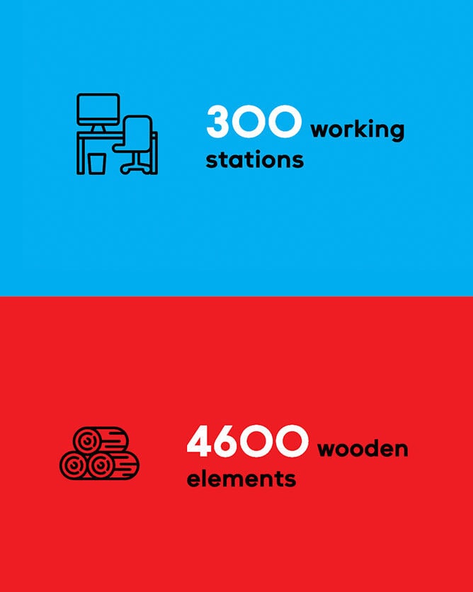 300 working stations