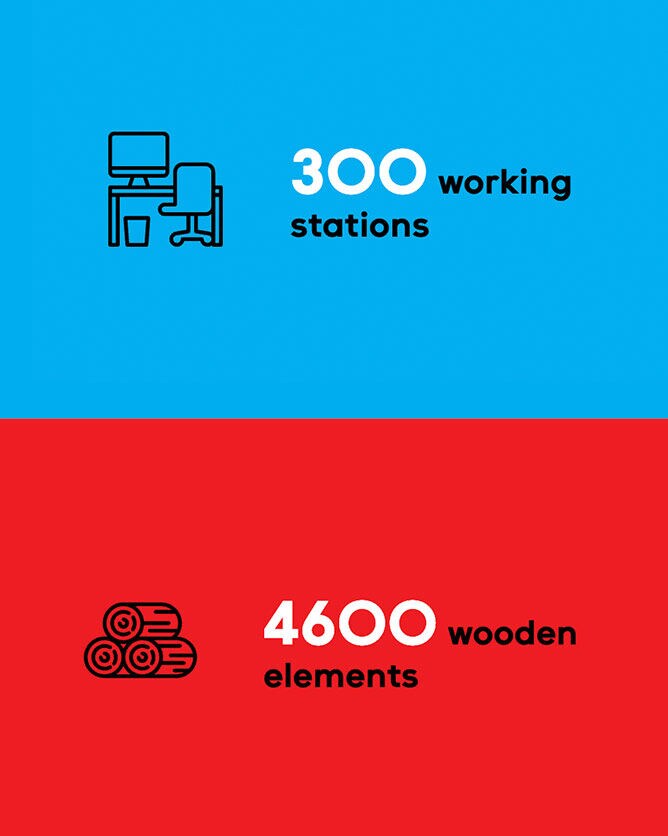 300 working stations 300 working stations