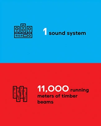 1 sound system