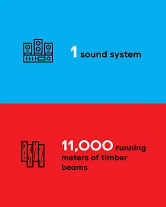 1 sound system 1 sound system