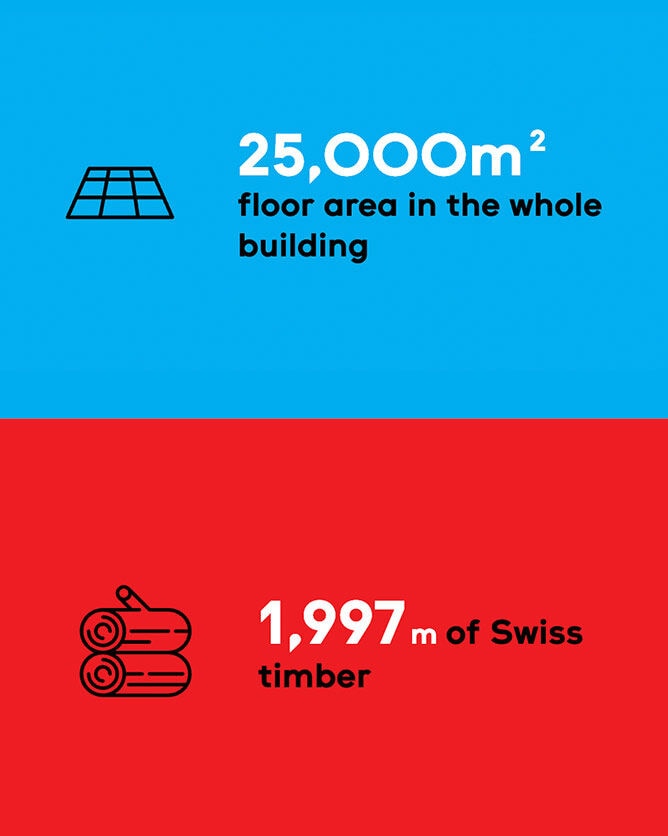 25000 square meters floor area