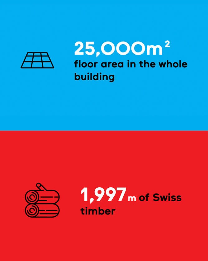 25000 square meters floor area 25000 square meters floor area